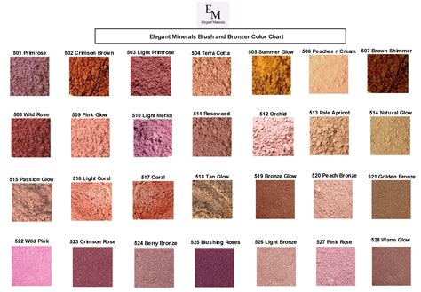 bronzer highlighter chart